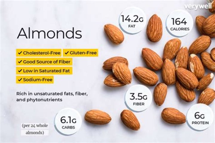 Are almonds good for digestion?