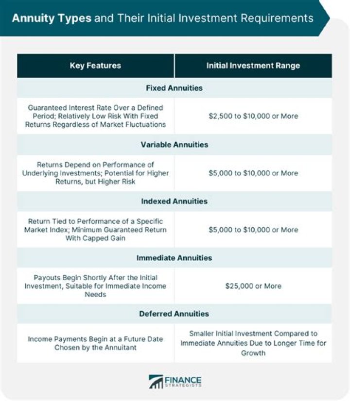 Are annuities a good investment in 2020?