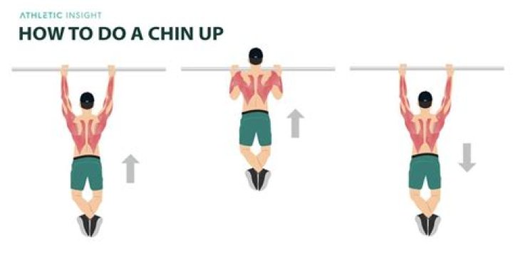 Are chin-ups impressive?