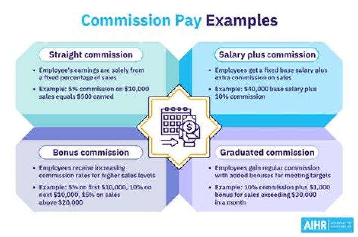 Are commission jobs hard?