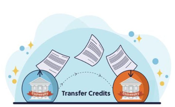 Are credits from DeVry transferable?