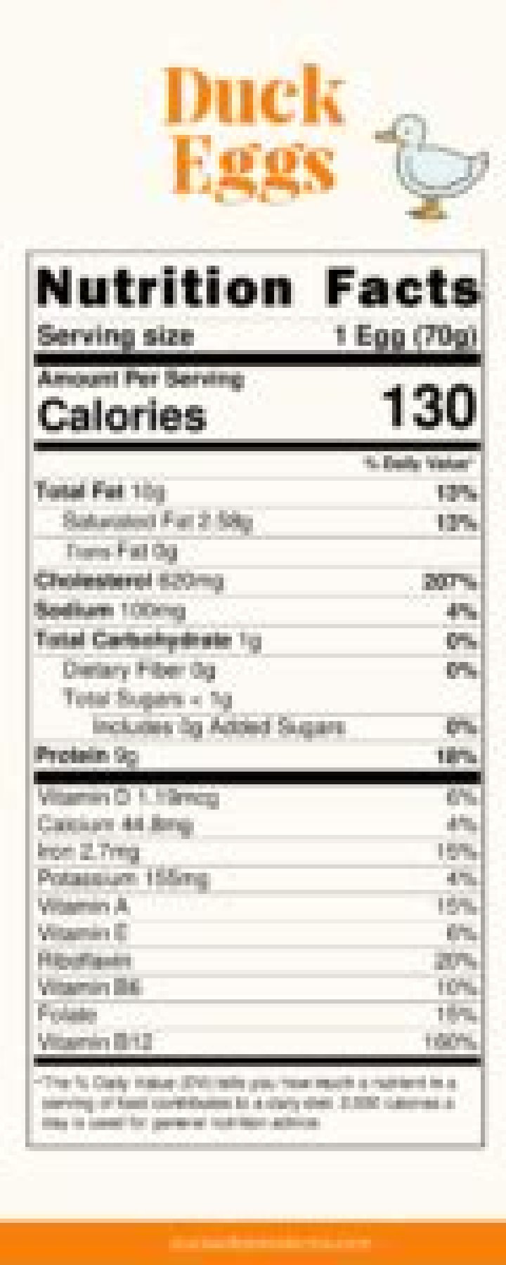 Are duck eggs more nutritious than chicken eggs?