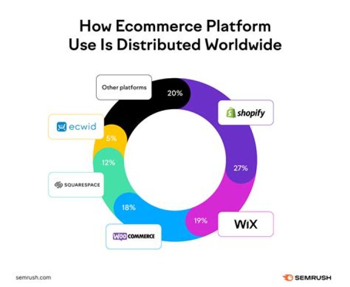Are e-commerce platforms intermediaries?
