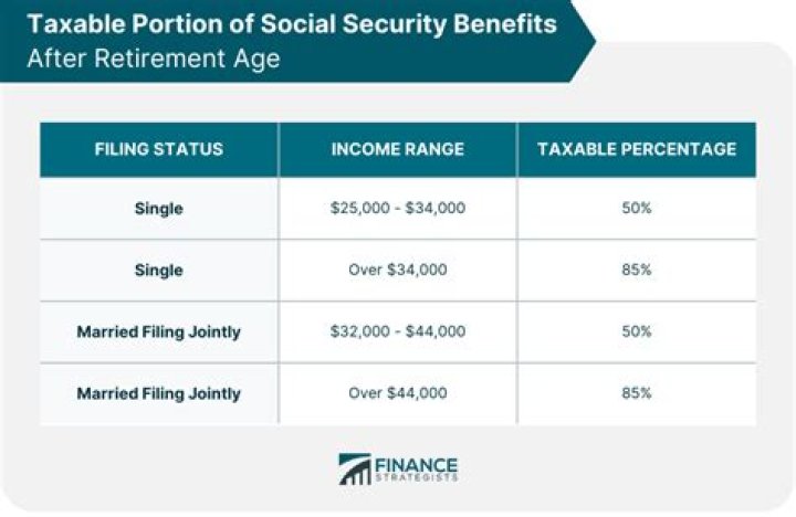 Are executor fees taxable for Social Security?
