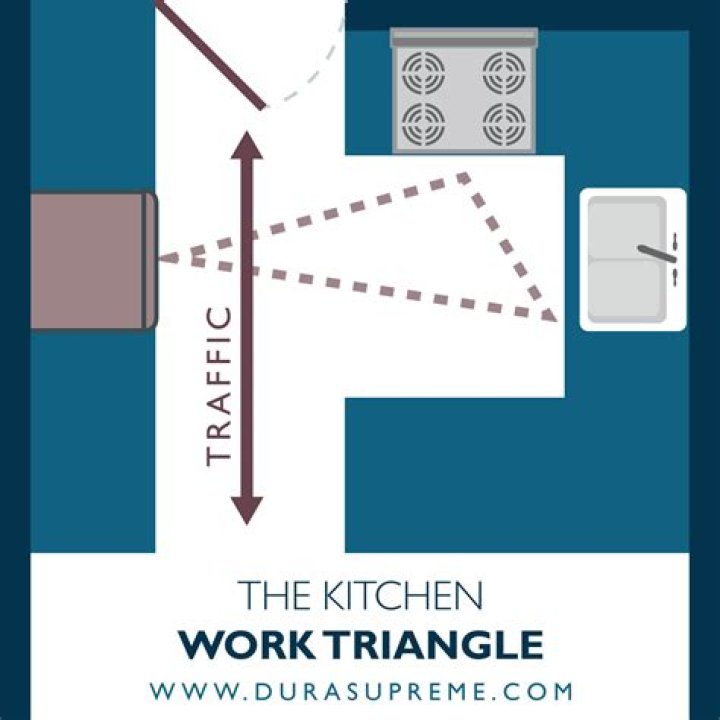 Are kitchen triangles outdated?