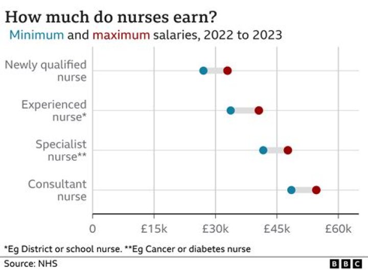 Are nurses rich in India?