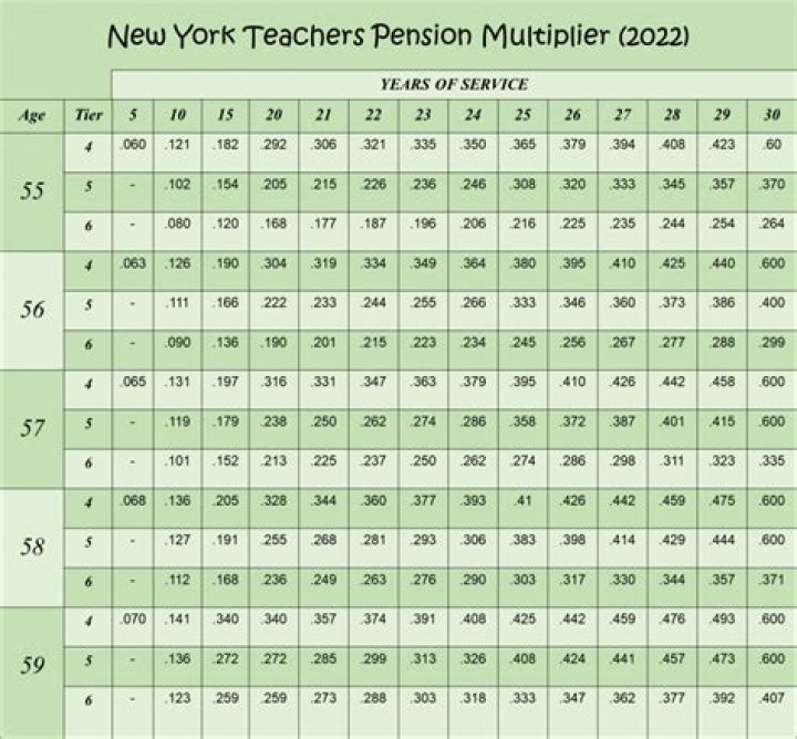 Are NYC teachers part of Nystrs?