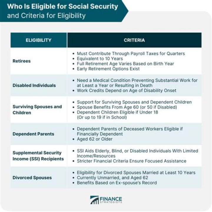 Are Ohio teachers eligible for Social Security?