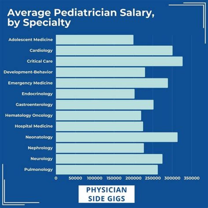 Are oncologists well paid?