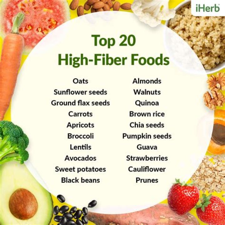 Are onions high in fiber?