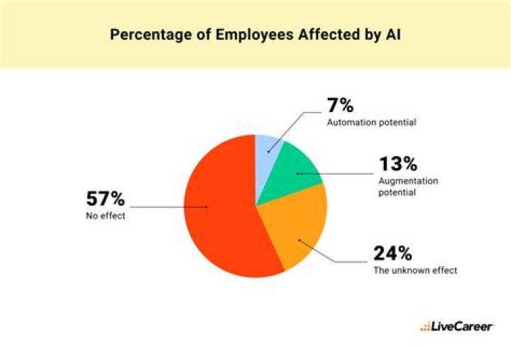 Are people affected by advertising?