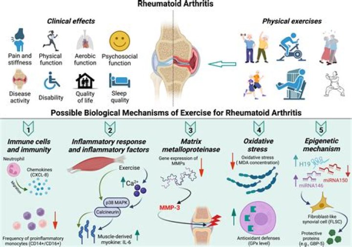 Are people with rheumatoid arthritis more at risk for COVID-19?