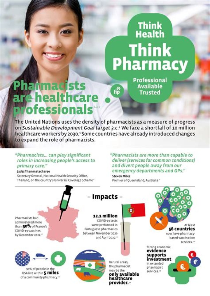 Are pharmacist in demand in UAE?