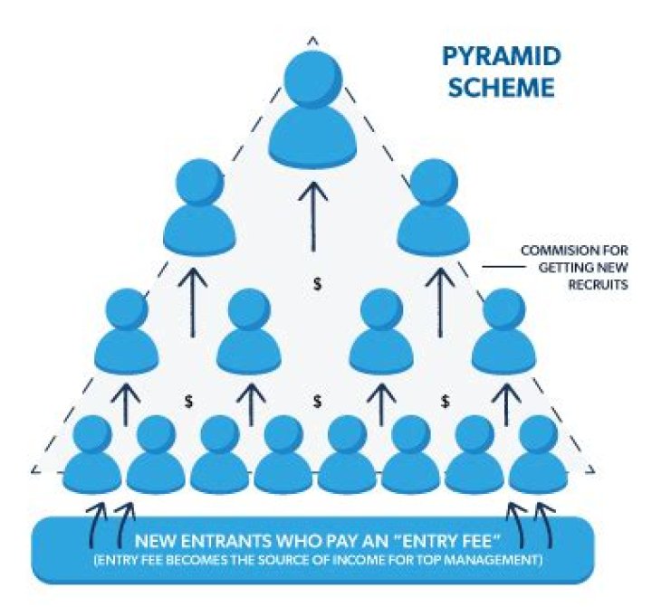 Are stocks a pyramid scheme?