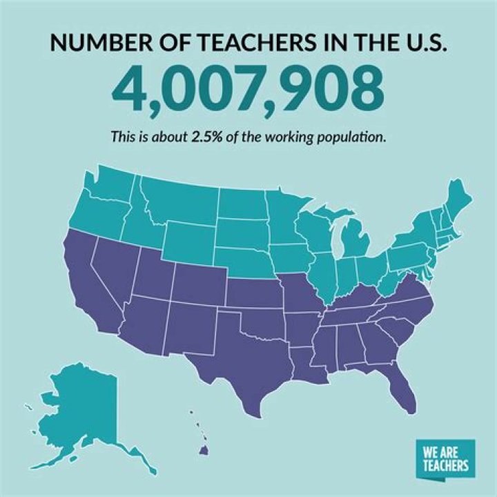 Are teachers in demand in USA?