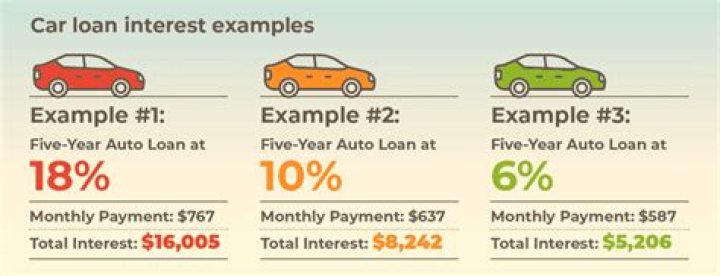 Are there 3 year car loans?