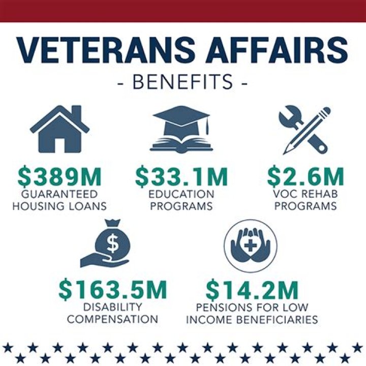 Are VA benefits better than Medicare?