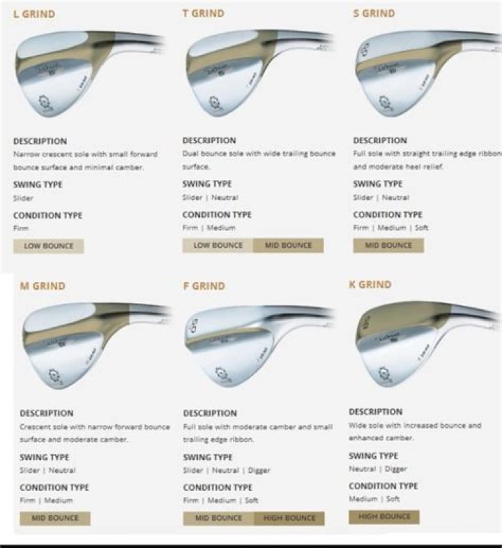 Are Vokey hard to hit?