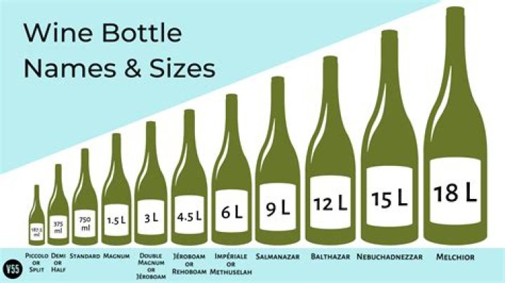 Are wine bottles refundable?