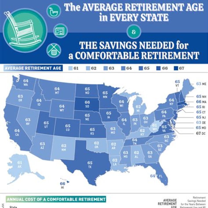 At what age can government employees retire?
