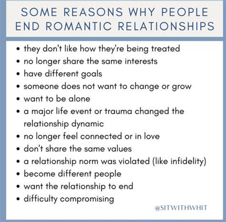 At what point do most relationships end?