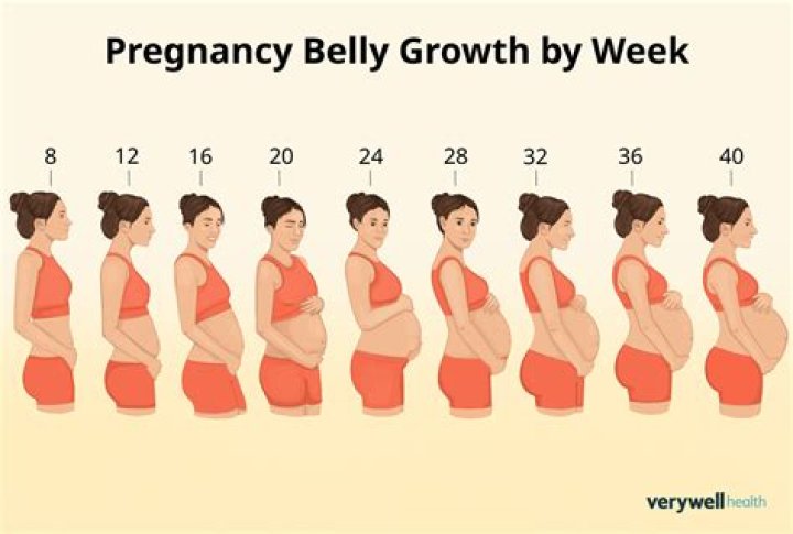 At what week do most stillbirths occur?