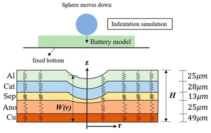 Can a battery be so dead it won't jump?