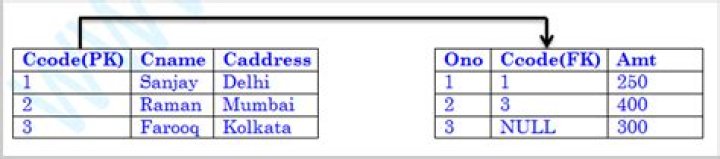 Can foreign key be null?