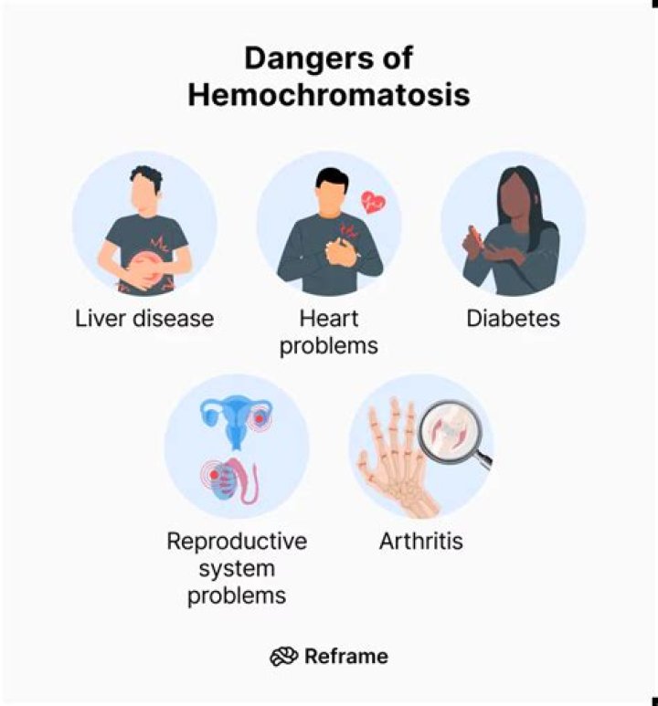 Can hemochromatosis cause personality changes?