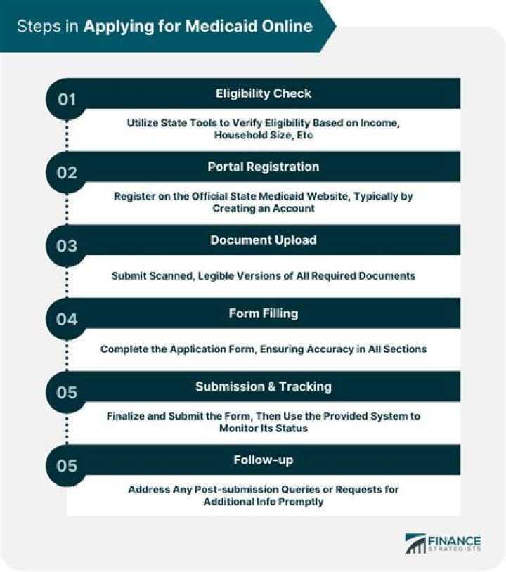 Can I apply for Medicaid in another state before I move?