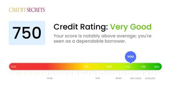 Can I buy a house with a 738 credit score?
