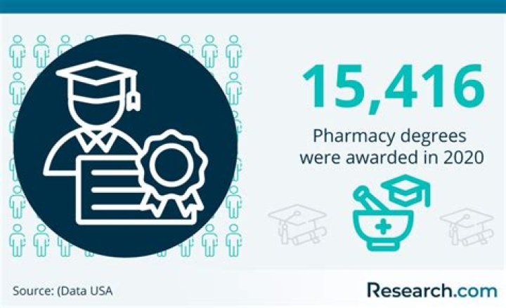 Can I get a pharmacist degree online?