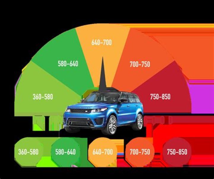 Can I lease a car with 700 credit score?