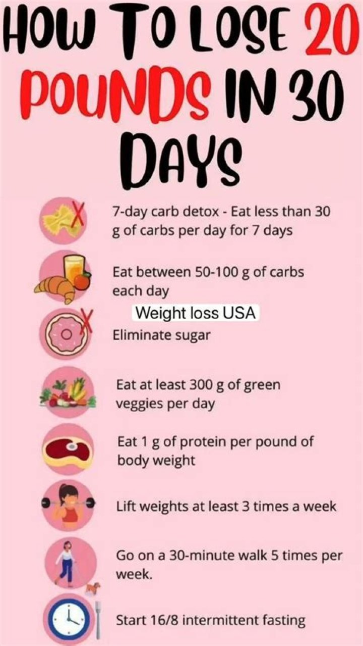Can I lose 10 pounds in 3 days?