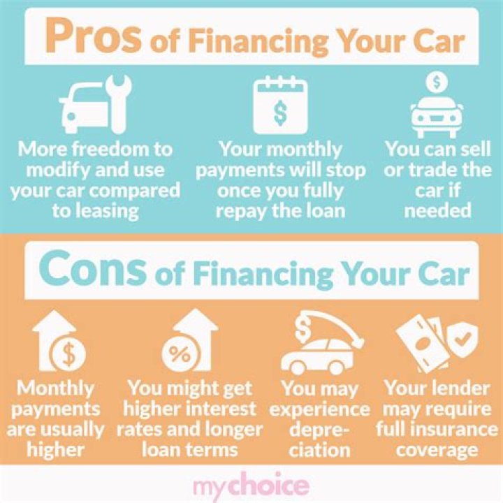 Can I privately sell my financed car?