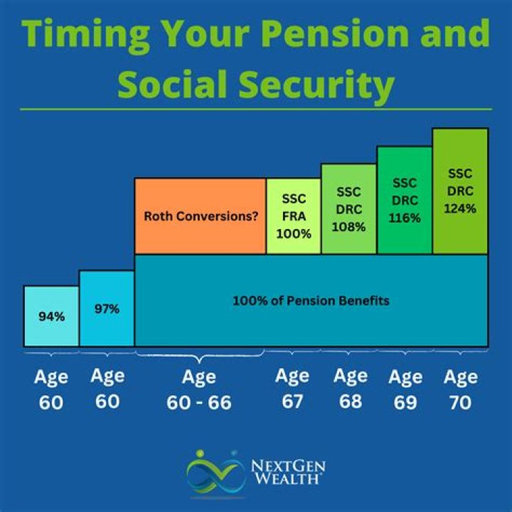 Can I receive VA pension and Social Security at the same time?