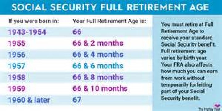Can I retire at 50 and collect Social Security?