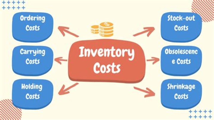 Can inventory be converted to cash?