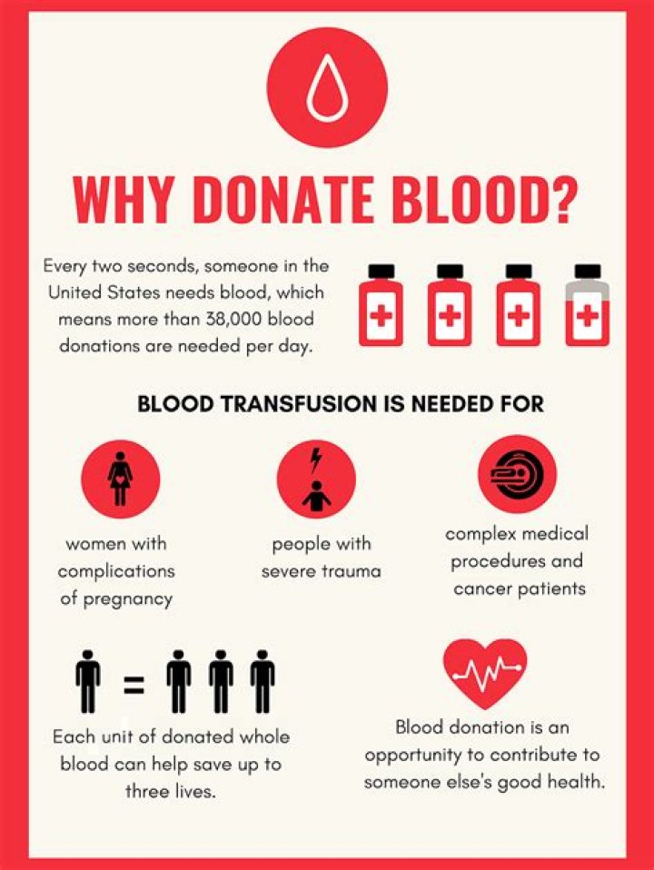 Can lesbians donate blood?