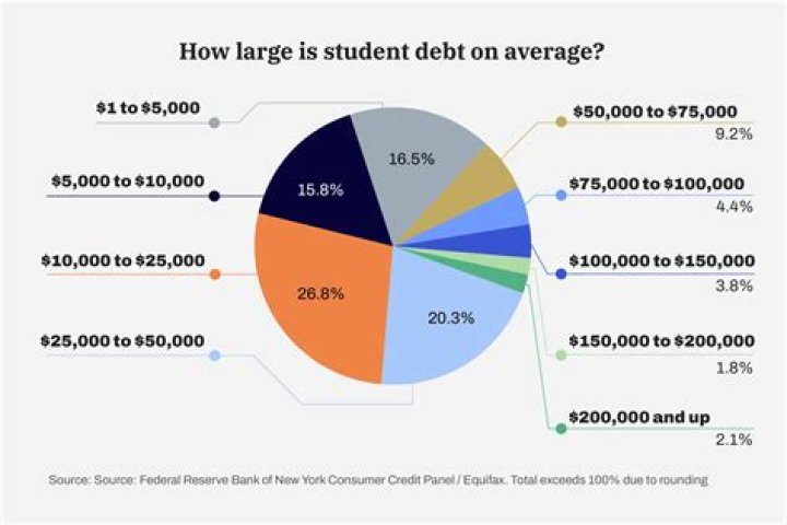 Can my house be taken if I owe student loans?