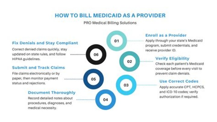 Can providers balance bill Medicaid patients?