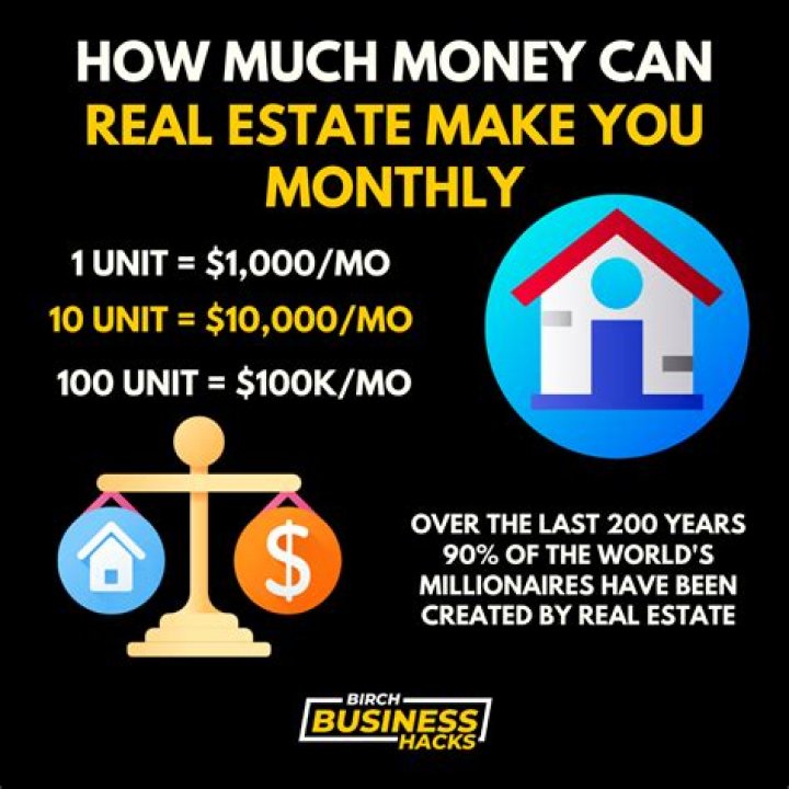 Can real estate make you a millionaire?