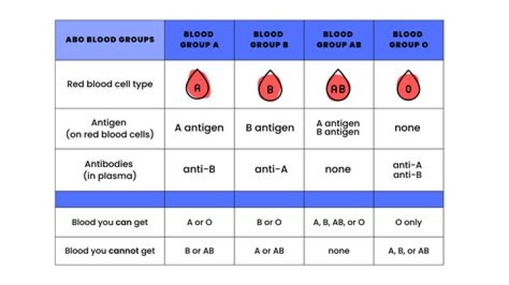 Can someone with type O blood get COVID-19?