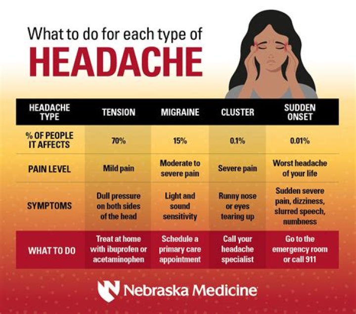 Can stress headaches last for weeks?