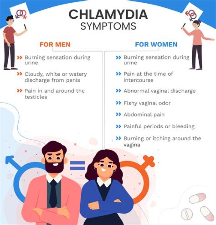 Can two clean partners get chlamydia?