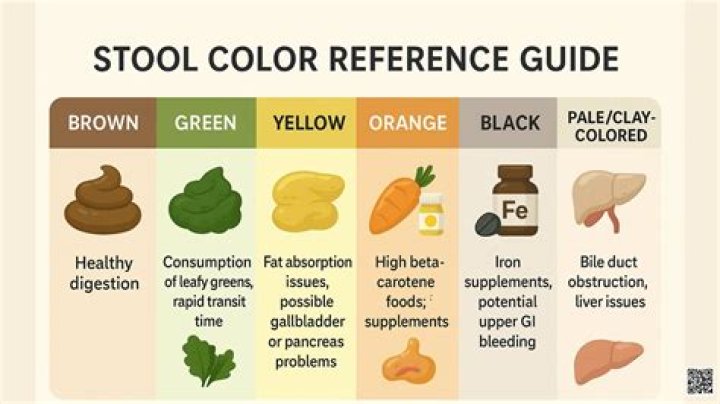 Can vitamin supplements change the color of your stool?