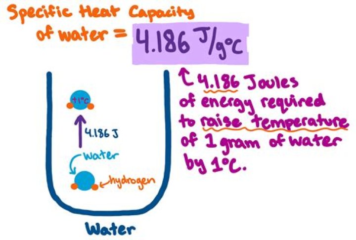 Can waterbenders heat up water?