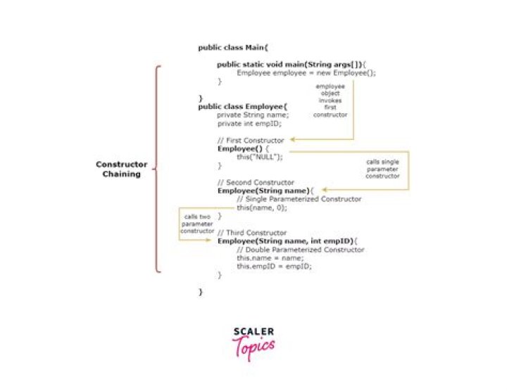 Can we have more than one constructor in a class?