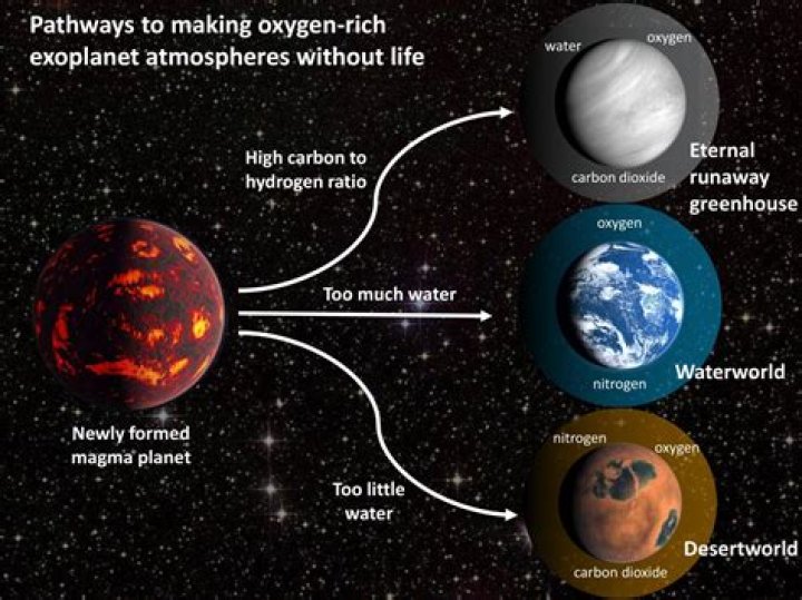 Can we live on moon without oxygen?