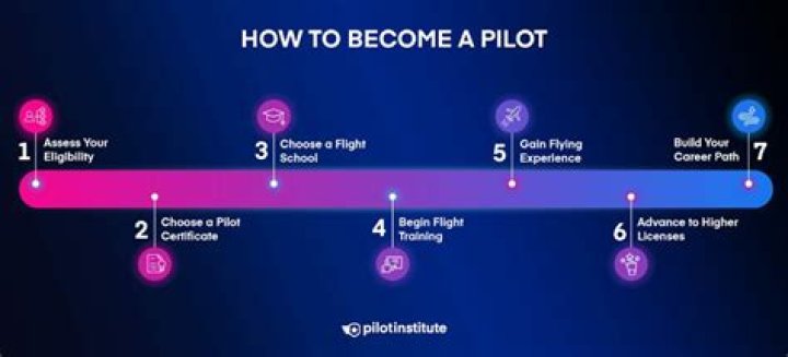 Can you be a pilot with ADHD Canada?